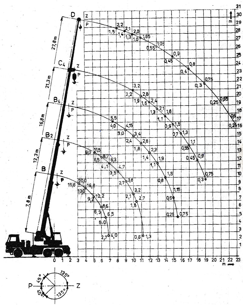 Pracovní diagram t815 AD20